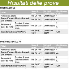 risultati prove portafinestre e finestre in legno