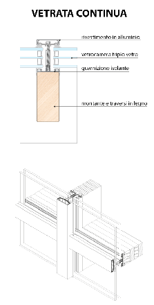 disegno tecnico vetrate continue